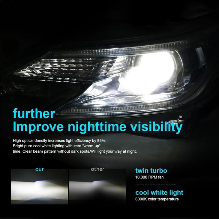 F2 Led Headlight